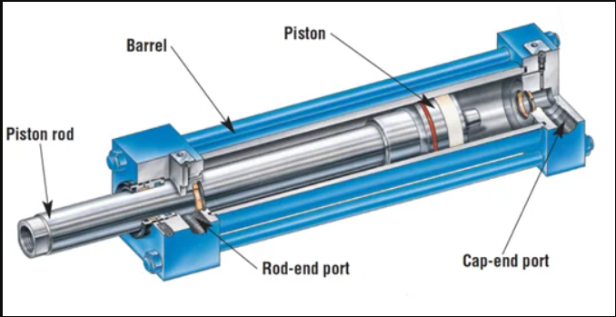 Bursa Hidrolik Silindir ve Özel Ölçü Piston İmalatı